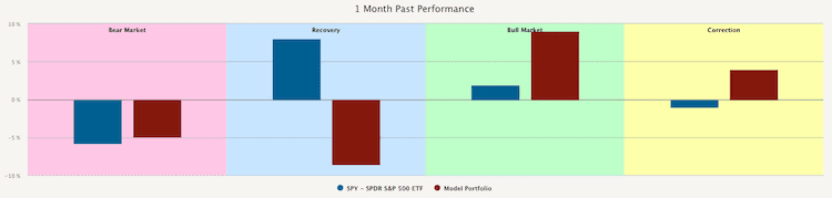obr1-BTC-1MpastPerf